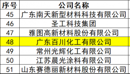 从PE漆旗帜到石墨烯先锋 百川化工的三次战略跃迁