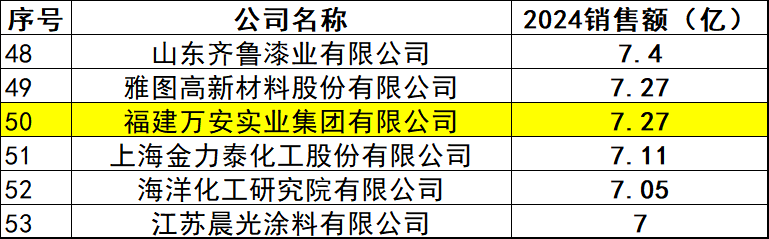 实力担当！华为、比亚迪为何“粉”上福建万安实业集团？