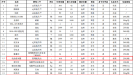 比亚迪投资3200万 年产360万件伟德客户端官网项目