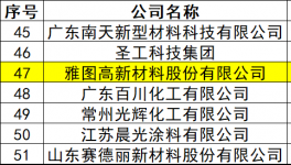 雅图高新入围50强 北交所上市在即 剑指国际巨头