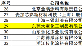 只为成功找方法！大宝化工跻身涂料销量30强！