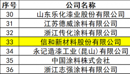 三十年磨一剑，信和新材料把一桶涂料做到“高精尖”