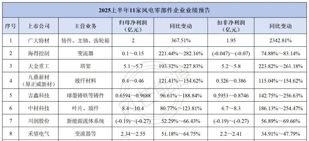 连续10年世界第一！涂料巨头“抢跑”这个市场！