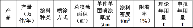 台粉金涂投资6000万 年产2000吨钛白粉伟德客户端官网项目