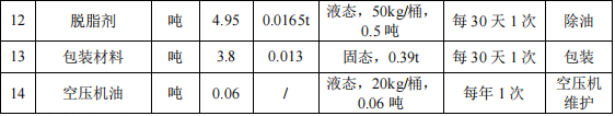 泰特五金投资500万 年产73万件伟德客户端官网项目