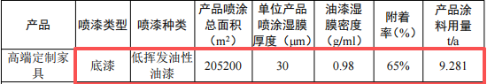 缔艺家实业投资1.52亿 年产403万㎡水性漆涂料项目