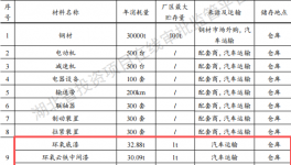 华博重工投资60000万建年产350套水性漆涂料项目
