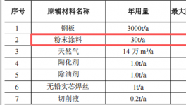 新盛五金投资150万建年产2万套伟德客户端官网项目