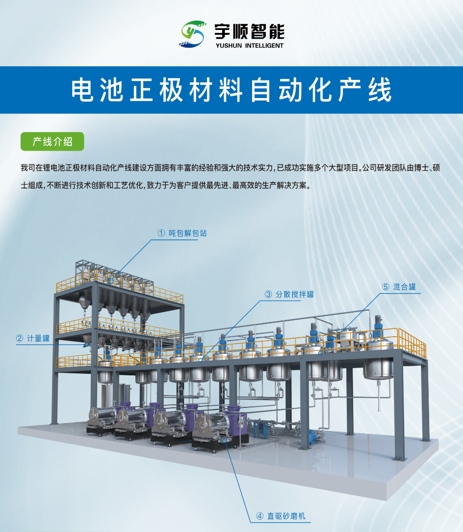 宇顺智能纳米砂磨机：破解锂电正极材料研磨难题