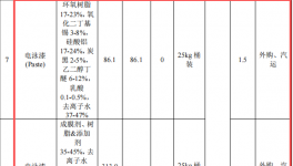 奥斯特姆投资50万 年产250万套水性漆涂料项目