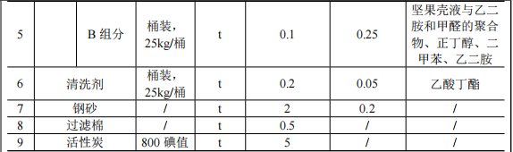 军科人投资200万 年产1万套水性漆涂料项目