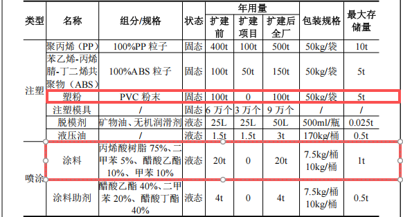 新中达投资300万 年产10万套塑粉伟德客户端官网项目