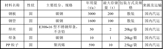 吴特尔投资2000万 年产36万辆环氧树脂伟德客户端官网项目
