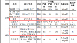 新中达投资300万 年产10万套塑粉伟德客户端官网项目