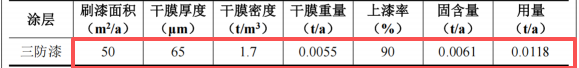 三荣电器投资20万 年产10万台三防漆涂料项目