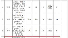 福联钢构投资500万 年产20万彩钢板塑粉伟德客户端官网项目