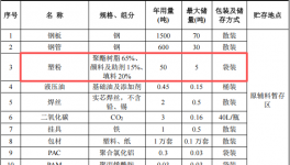 博富金属投资518万 年产2000吨塑粉伟德客户端官网项目