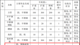齐昕金属投资800万 年产2000件伟德客户端官网项目