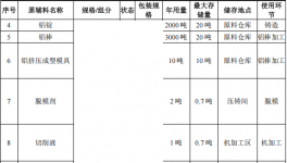爱盟机械投资2000万 年产2200万件塑粉伟德客户端官网项目