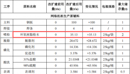 蓝思科技投资3000万 年产3.2亿片环氧树脂伟德客户端官网项目