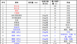 银图电器投资6亿 年产6亿件水性漆伟德客户端官网项目
