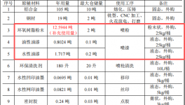 润华电子投资500万 年产120万件水性漆伟德客户端官网项目