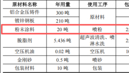 镕创五金投资50万 年产500吨伟德客户端官网项目