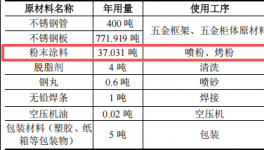 义云科技投资300万 年产2万套伟德客户端官网项目