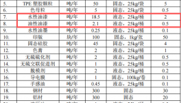 东宇智能投资2000万 年产260万台水性漆伟德客户端官网项目