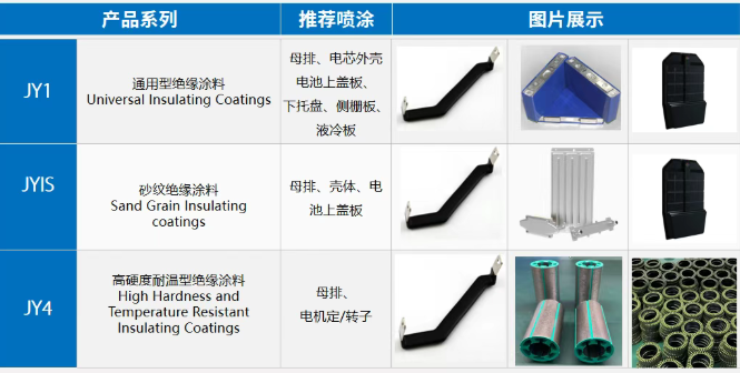 筑牢新能源安全防线！福建万安高性能伟德客户端官网赋能三电
