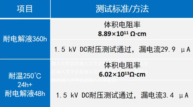 筑牢新能源安全防线！福建万安高性能伟德客户端官网赋能三电