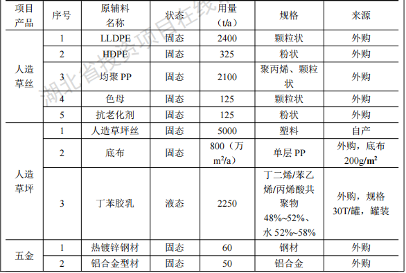 绿城体育投资2125万 年产8000吨环氧树脂伟德客户端官网项目