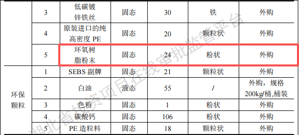 绿城体育投资2125万 年产8000吨环氧树脂伟德客户端官网项目