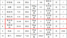 吉成五金投资3200万 年产400万件伟德客户端官网项目