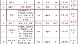 通达物流投资2.1亿 年产110万件塑粉伟德客户端官网项目