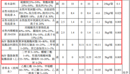 耐美尔精密投资200万 年产500套水性漆伟德客户端官网项目