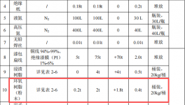 天蔚蓝电驱动投资2800万 年产10.4万套环氧树脂伟德客户端官网项目