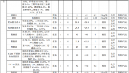 领裕电子投资3800万 年产900万件环氧树脂伟德客户端官网项目