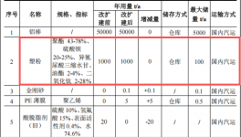 乐嘉新材投资1000万 年产4万吨塑粉伟德客户端官网项目