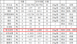 翔亚实业投资1000万 年产1.9亿件伟德客户端官网项目