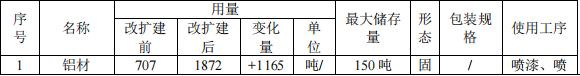 绿航鑫投资500万 年产108.9万件水性漆伟德客户端官网项目
