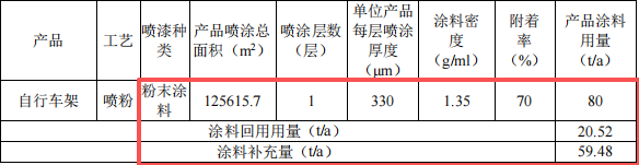 绿航鑫投资500万 年产108.9万件水性漆伟德客户端官网项目