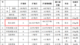 思科电力投资3700万 年产8.62万米伟德客户端官网项目