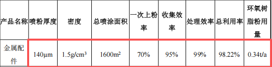 顺怡隆机械投资500万 年产800台水性漆伟德客户端官网项目