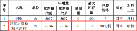 南华西电气投资100万 年产25万台环氧树脂伟德客户端官网项目