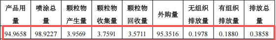 宇邦家居投资500万 年产24万件环氧聚酯伟德客户端官网项目