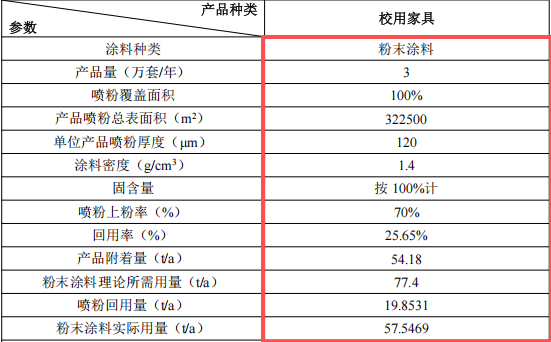高华家具投资1000万 年产3万套伟德客户端官网项目