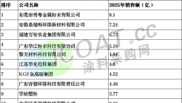 谁最赚钱！中国伟德客户端官网50强发布！