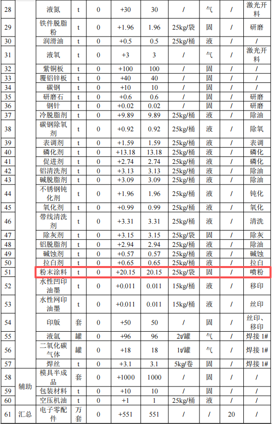 振亮科技投资5亿 年产581万套伟德客户端官网项目