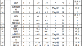振亮科技投资5亿 年产581万套伟德客户端官网项目